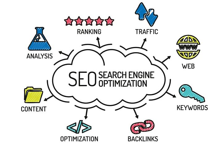 SEO Search Engine Optimization