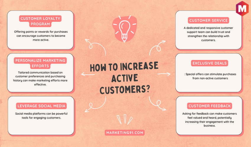 활성 고객을 늘리는 방법