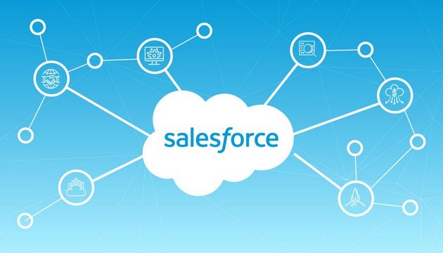 Engajamento da conta do Salesforce Marketing Cloud