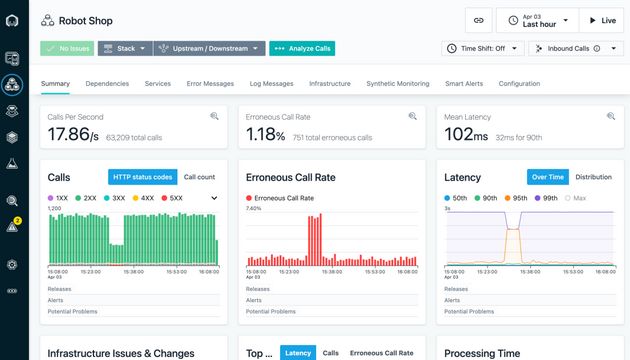 Observabilidade IBM Instana