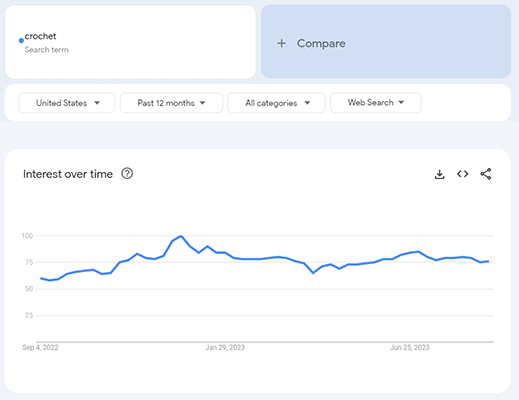 tren google merenda 12 bulan