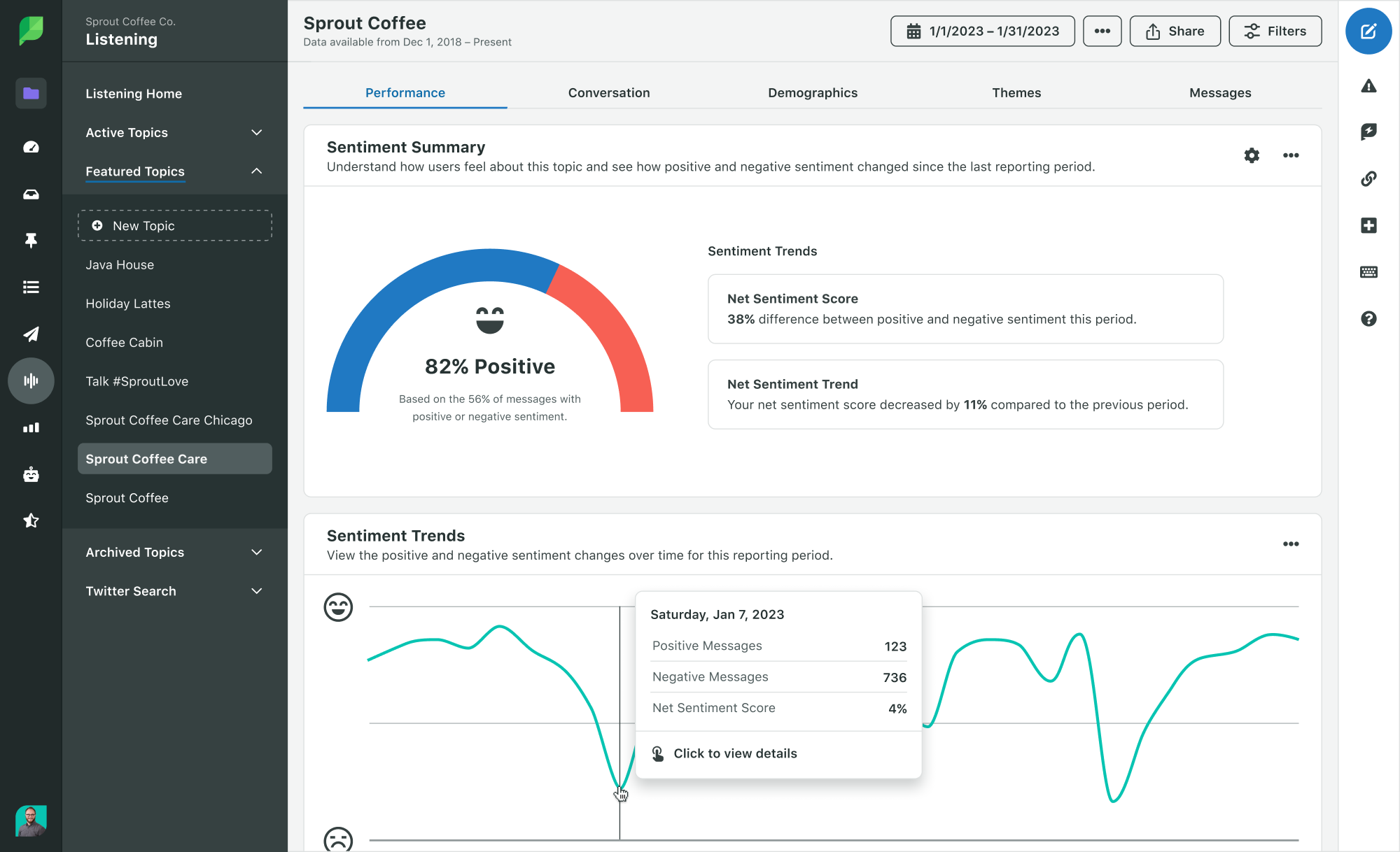 Capture d'écran des outils d'analyse des sentiments de Sprout Social montrant les scores de sentiment négatifs et positifs et identifiant les tendances de sentiment sur plusieurs chronologies