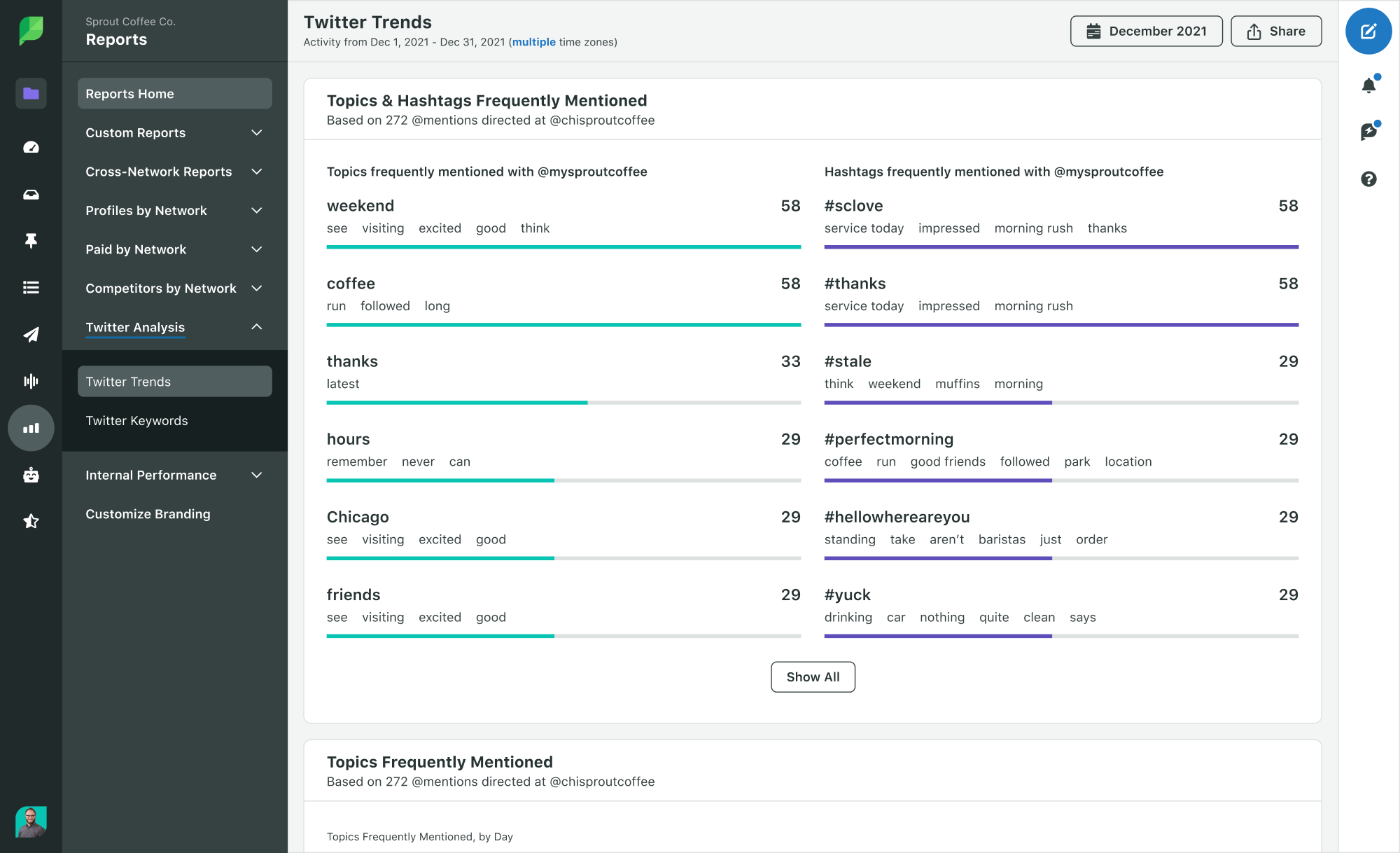 Una captura de pantalla de hashtags y temas mencionados con frecuencia en Sprout Social.