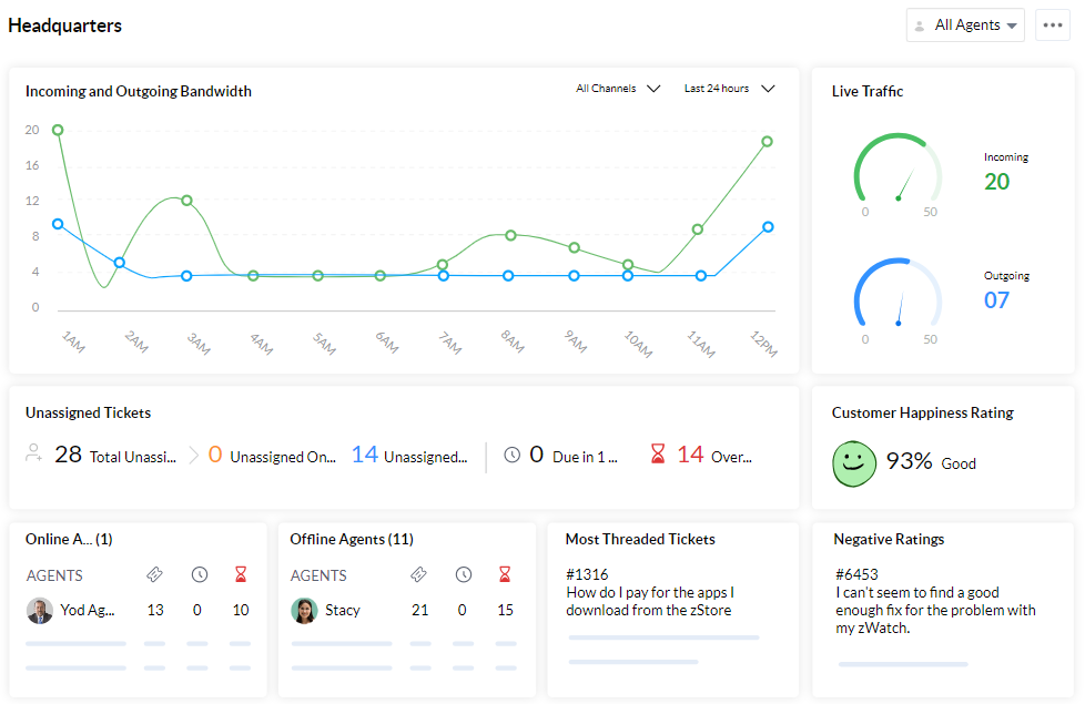 Capture d'écran du logiciel de service client Zoho.