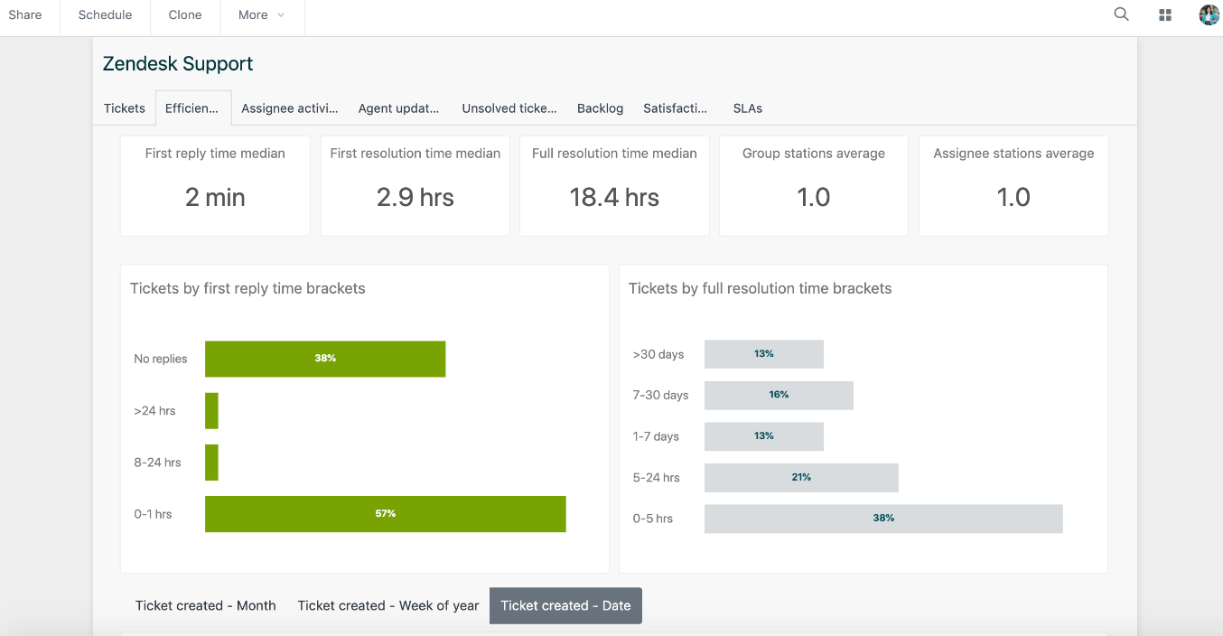 Captura de pantalla del software de atención al cliente ZenDesk.