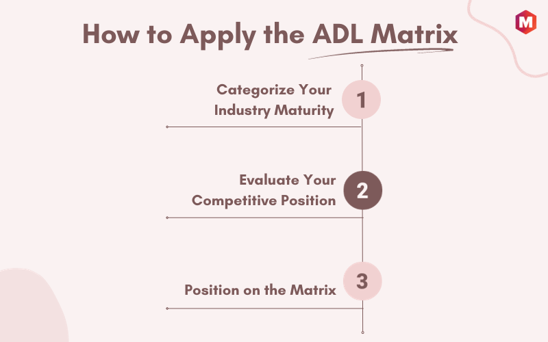 ADL マトリックスの適用方法