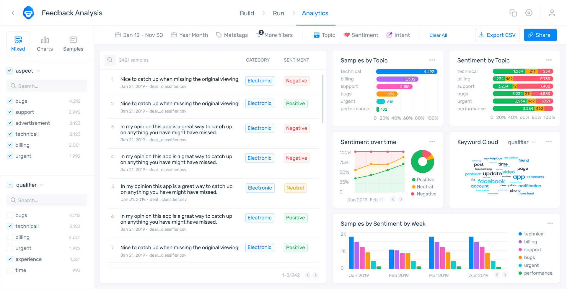 MonkeyLearn의 감정 분석 도구 스크린샷.