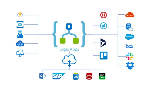 Microsoft Azure ロジック アプリ