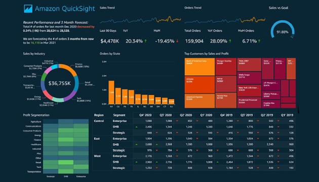 Amazon QuickSight