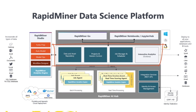 RapidMiner