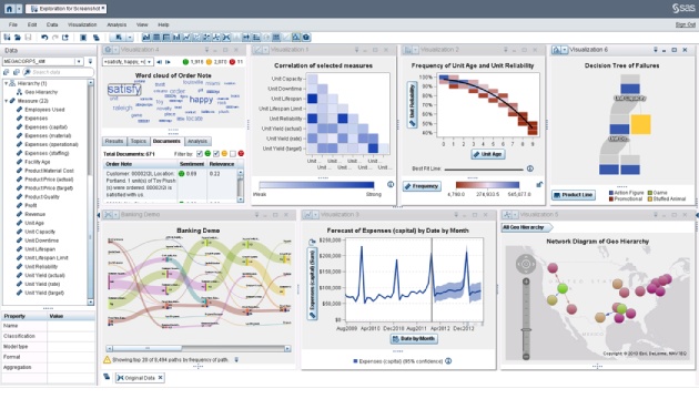 SAS Visual Analytics și Ghidul SAS Enterprise