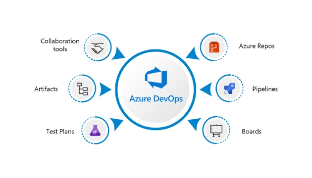 Azure DevOps（Visual Studio 团队服务）