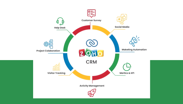 Zoho CRM