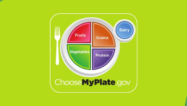 MyPlate