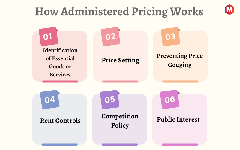 Cum funcționează prețurile administrate