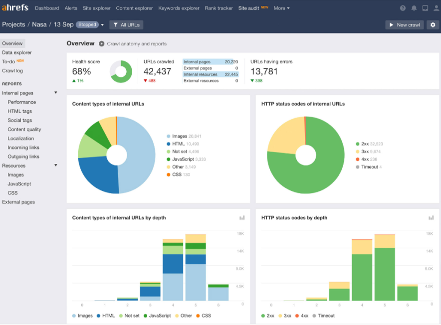 ahrefs サイト監査