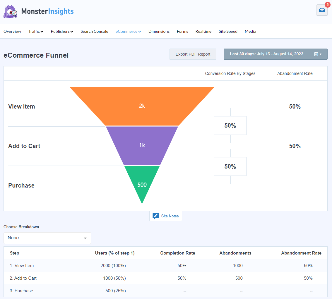 MonsterInsights eコマース ファネル レポート