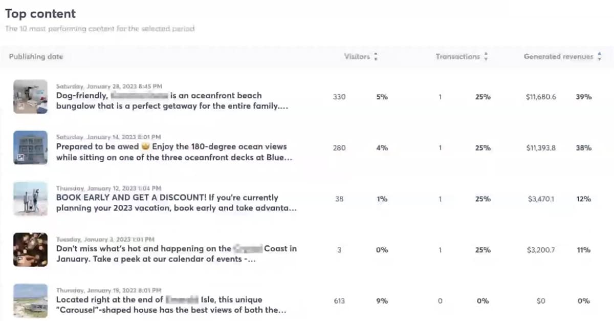 estudios de casos de redes sociales - Bluewater - ROI por publicación