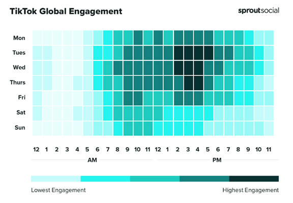 在 TikTok 上發布的最佳時間是什麼 - 全球參與度