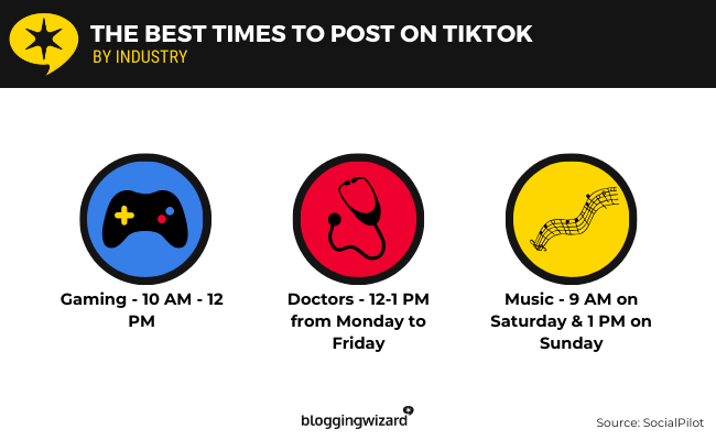 02 按行業在 TikTok 上發文的最佳時機