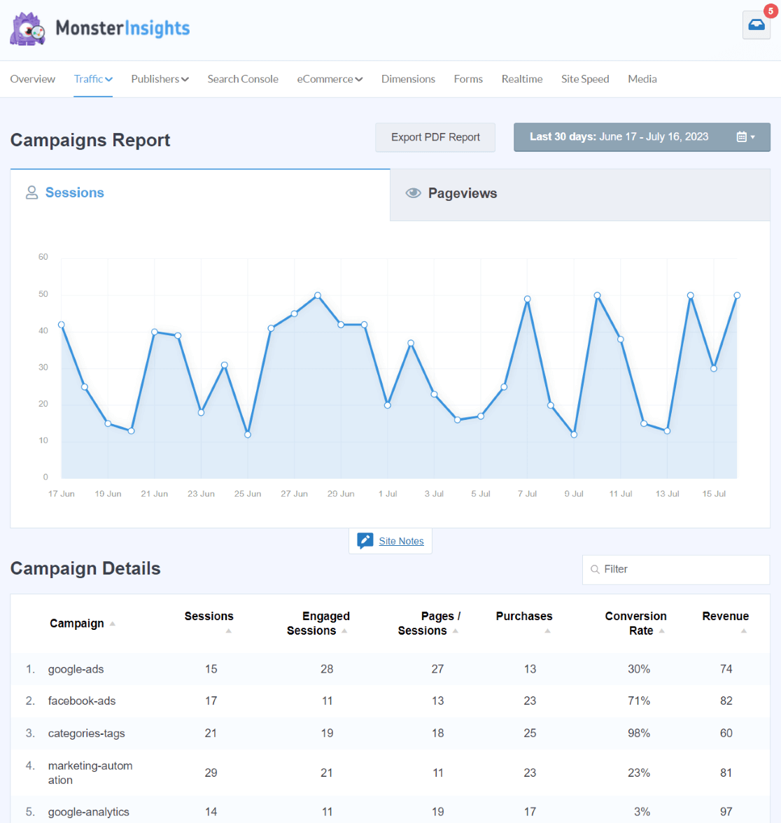 Relatório de campanhas MonsterInsights