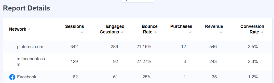 Relatório de painel de mídia social - MonsterInsights