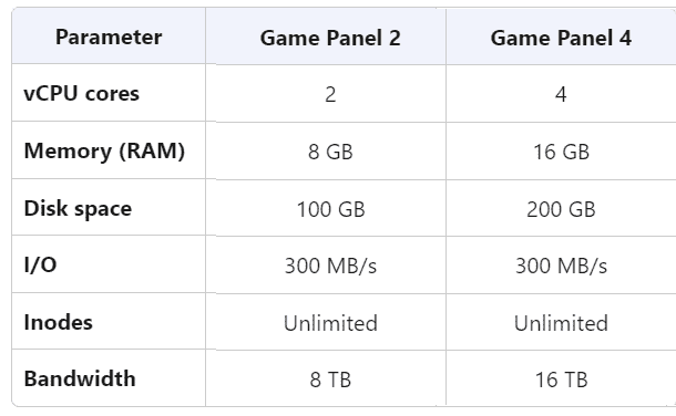 hostinger palworld vps サーバーのパラメータとホスティング制限