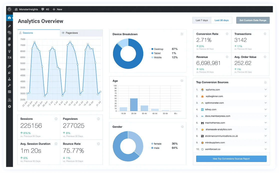 Tableau de bord d'accueil MonsterInsights