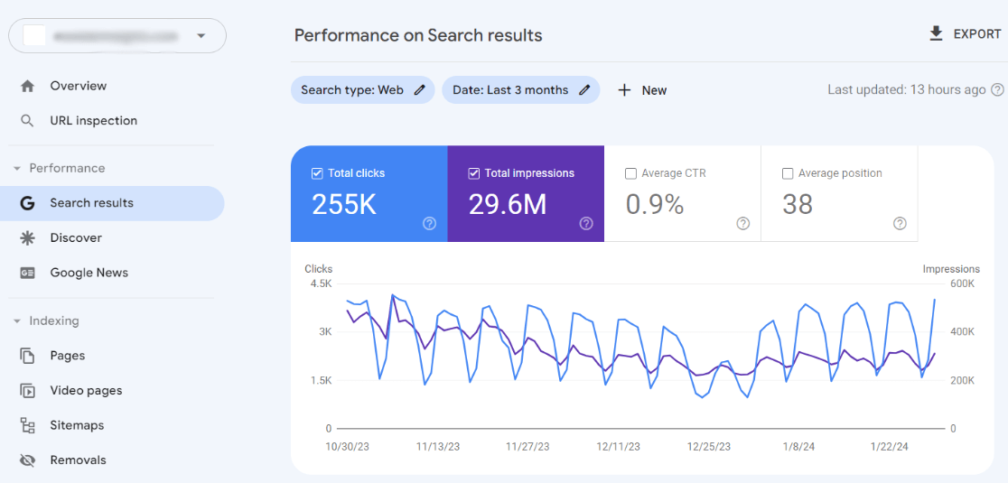 Rapport sur les résultats de recherche de la Search Console