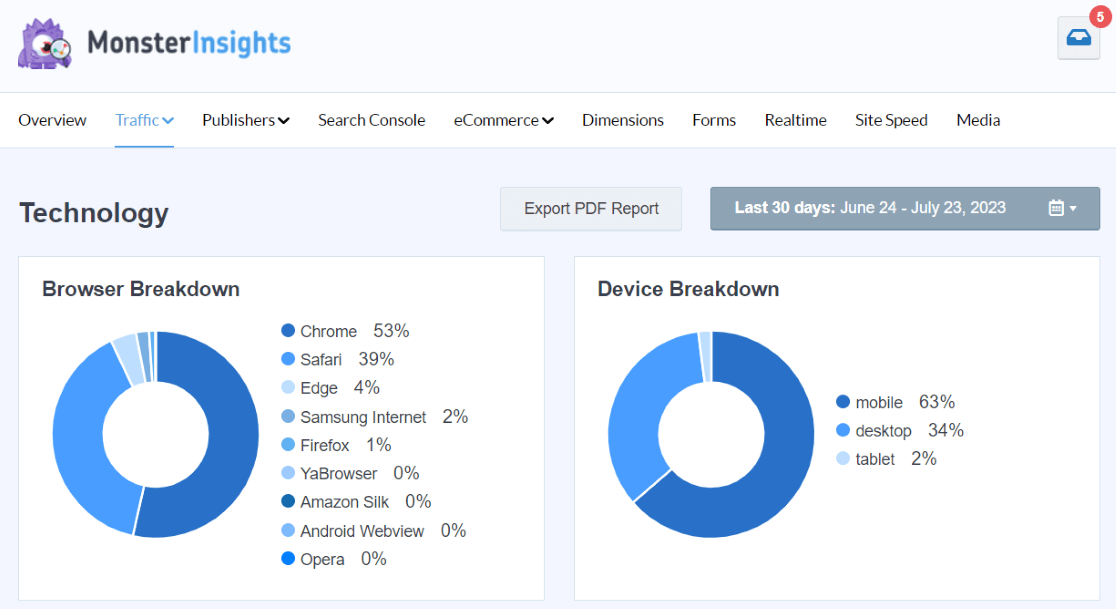 Informe técnico de MI