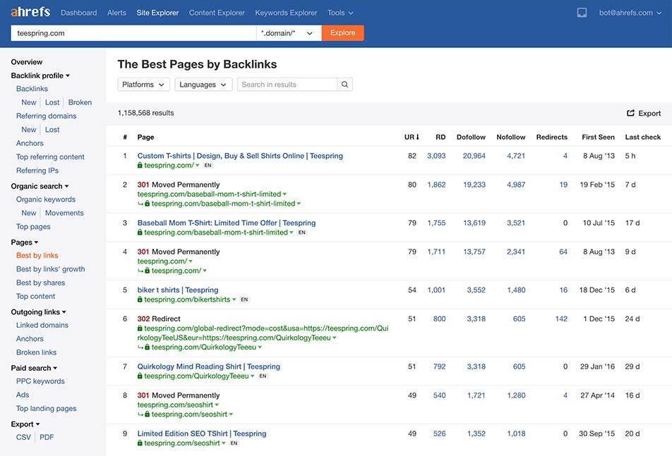 Ahrefs は競合他社のバックリンクのソースを特定できます