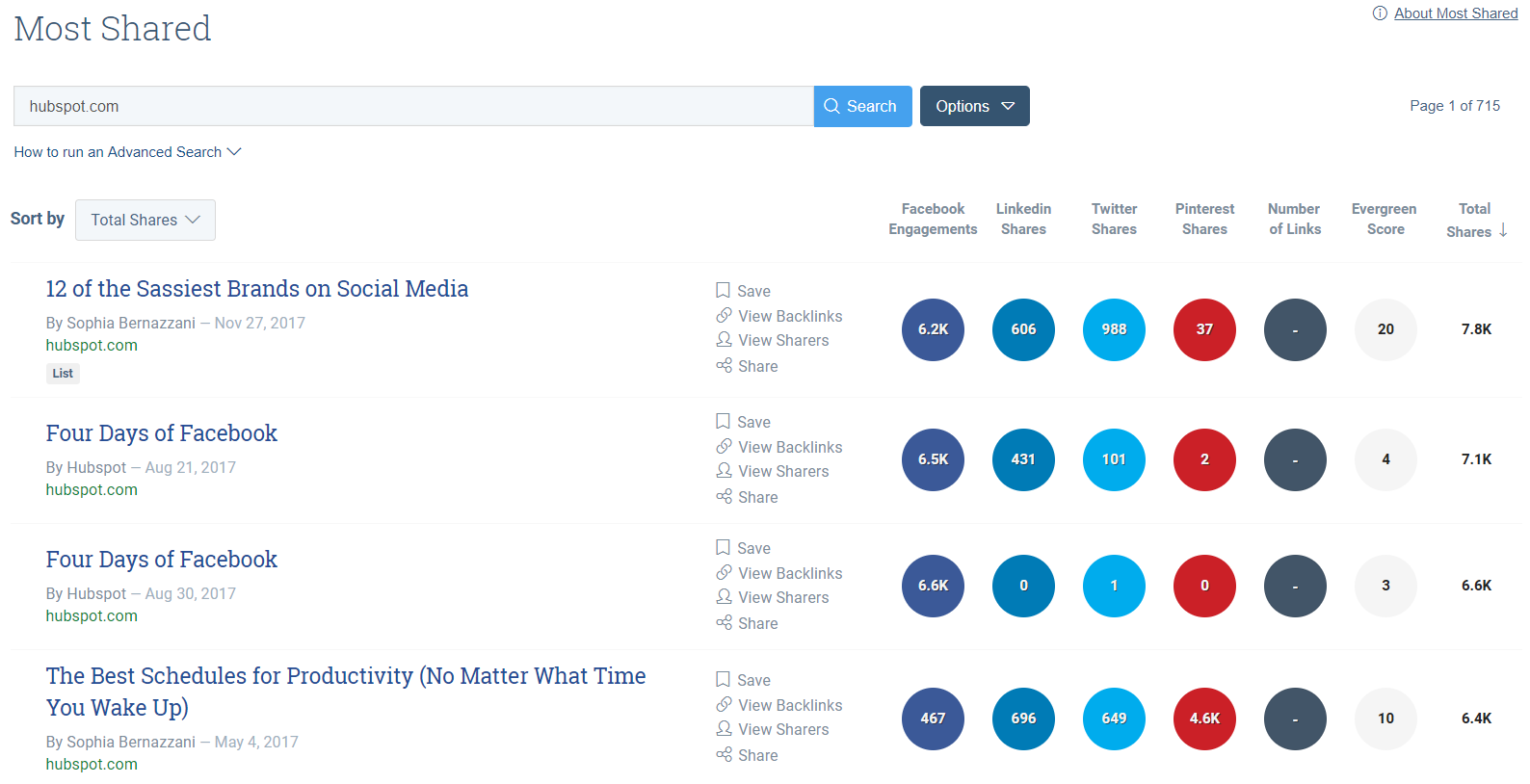 Buzzsumo は競合他社の最も人気のあるコンテンツをハイライトします