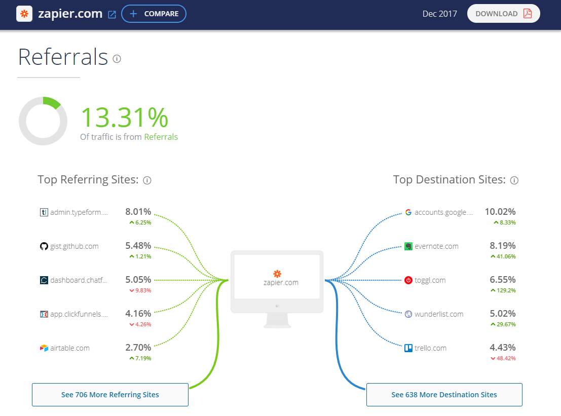 SimplyWeb は、競合他社の紹介元のレポートを提供します。