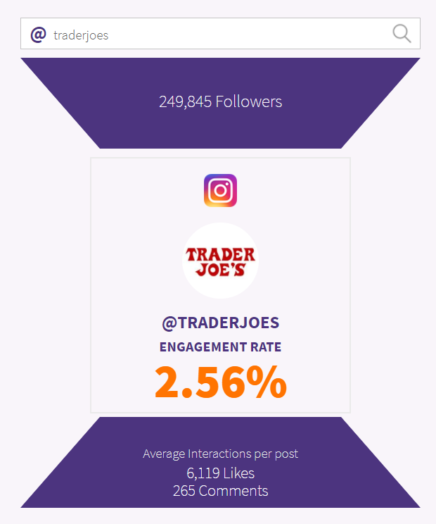 TraderJoes の Instagram の Phlanx エンゲージメント分析