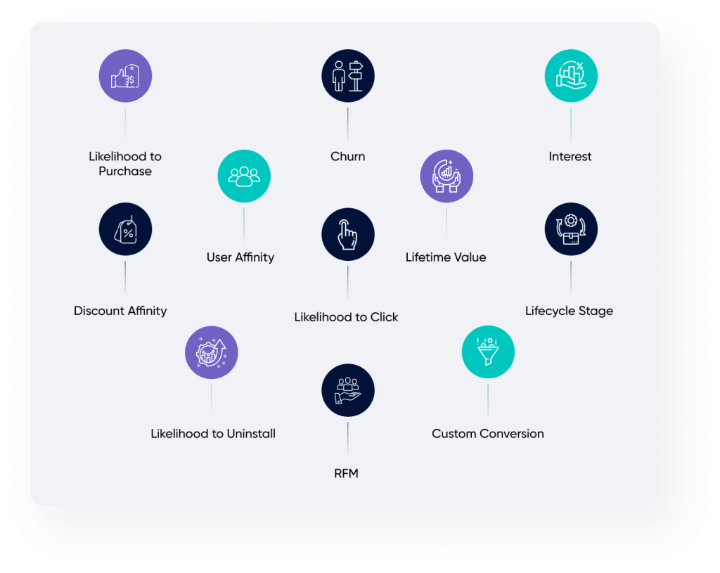 Opções de comportamento do cliente da plataforma de dados do cliente interno (CDP)