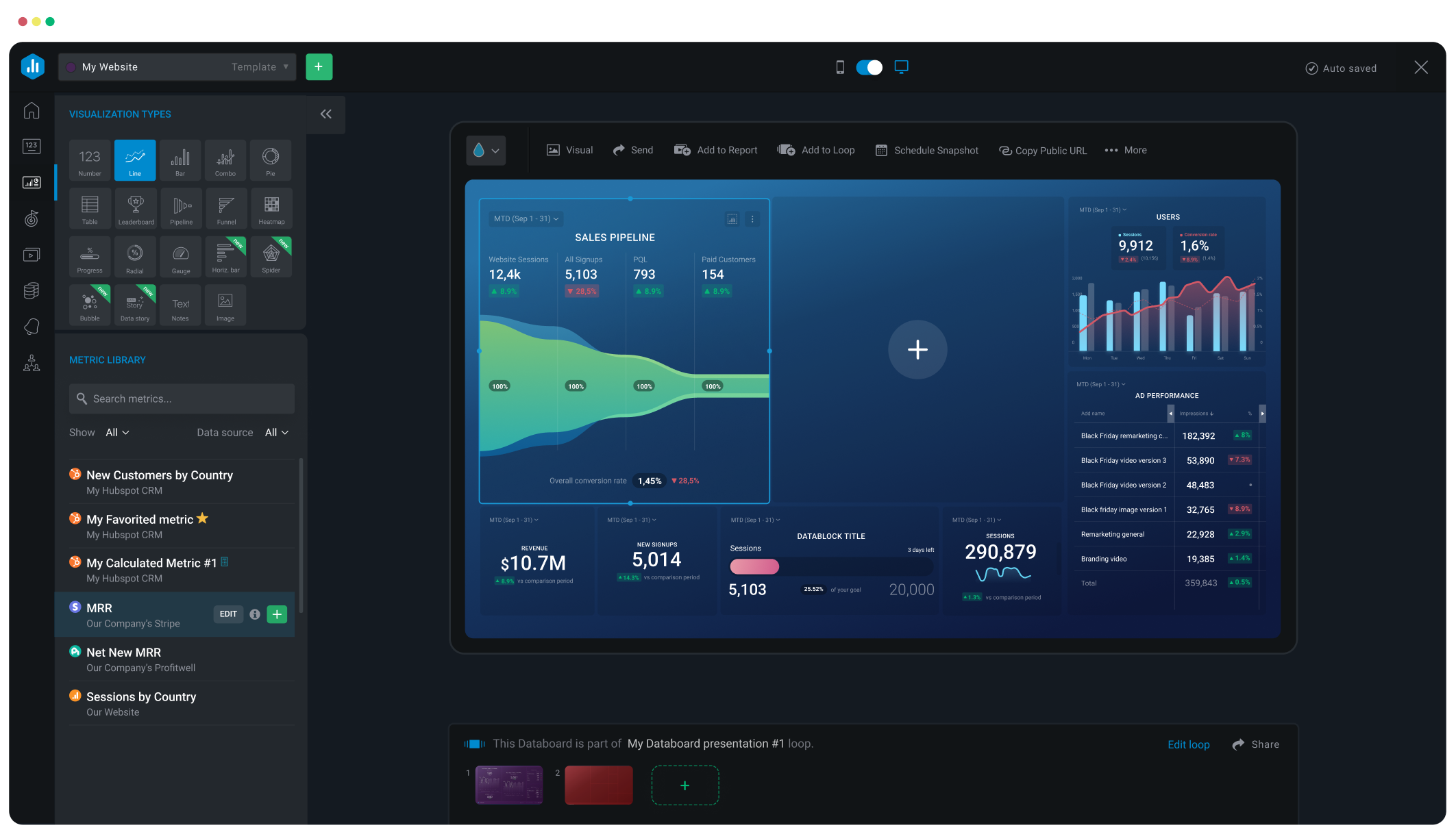 販売パイプライン、顧客の所在地、広告パフォーマンスなどの指標を表示する Databox データ視覚化ダッシュボード。