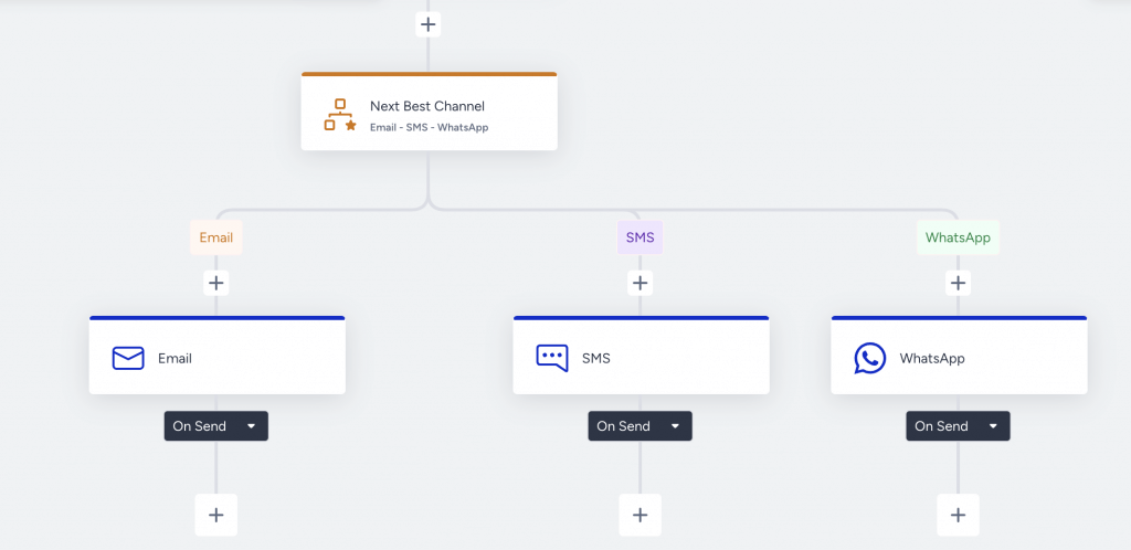 Sirius AI do Insider otimiza a seleção de canais analisando as preferências de canal dos clientes