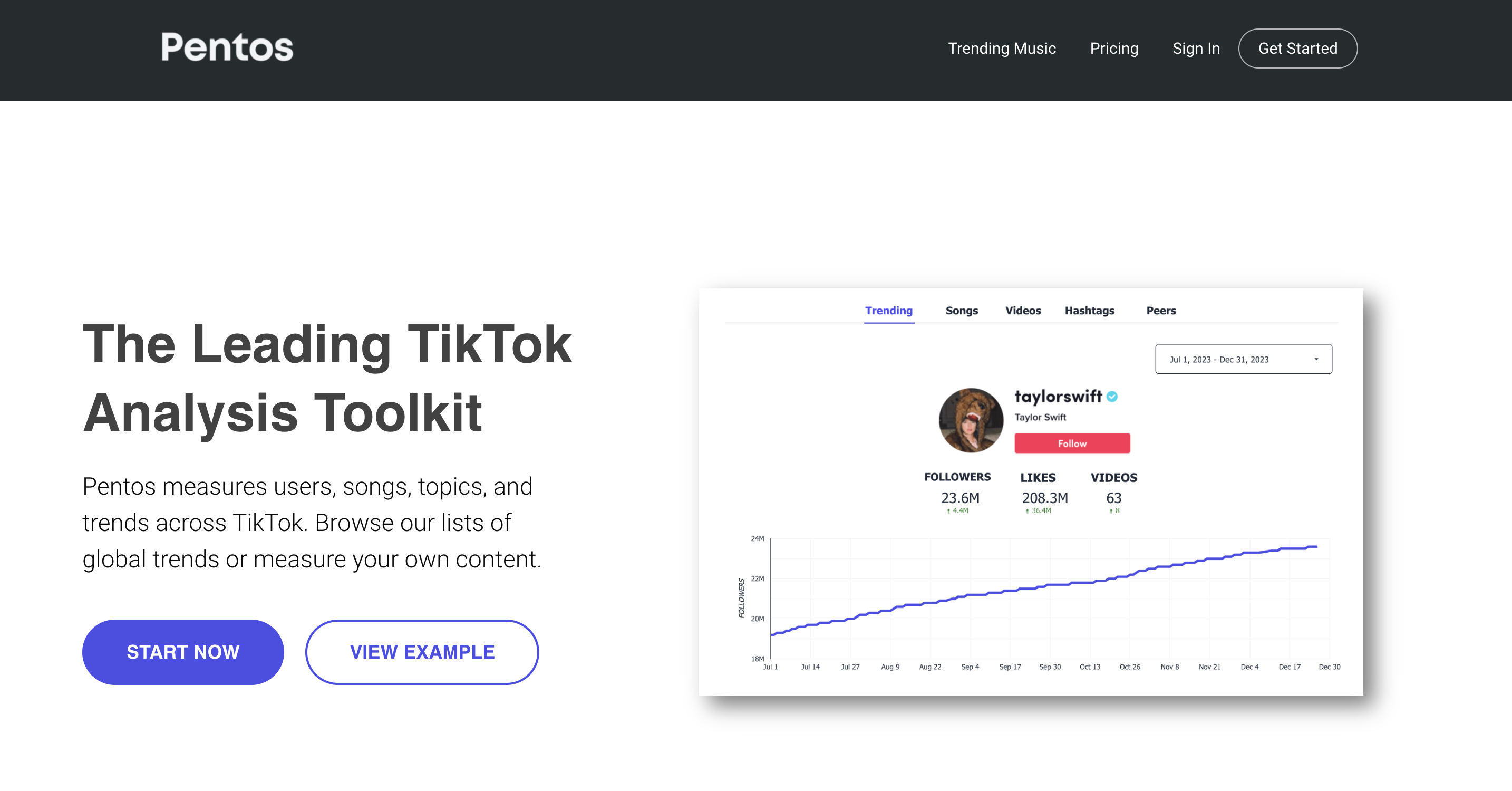 ภาพหน้าจอของเว็บไซต์ของเครื่องมือวิเคราะห์ TikTok ของ Pentos