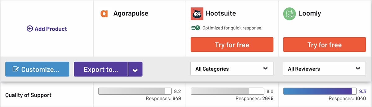 Comparação G2 entre Loomly vs Hootsuite vs Agorapulse para suporte