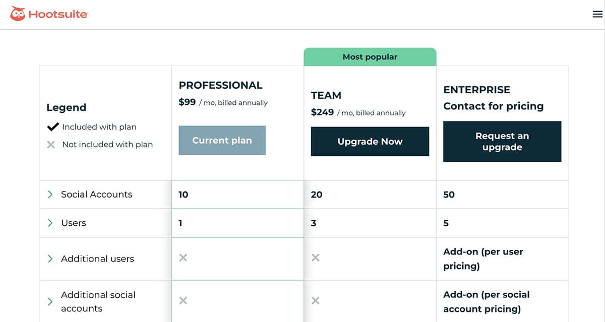 ราคา Hootsuite