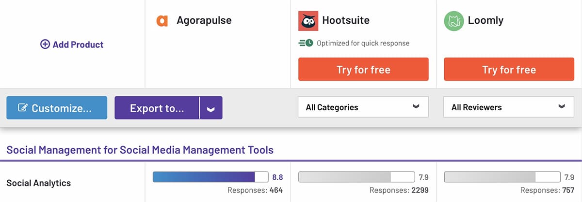 Comparación de G2 entre Loomly, Hootsuite y Agorapulse para análisis