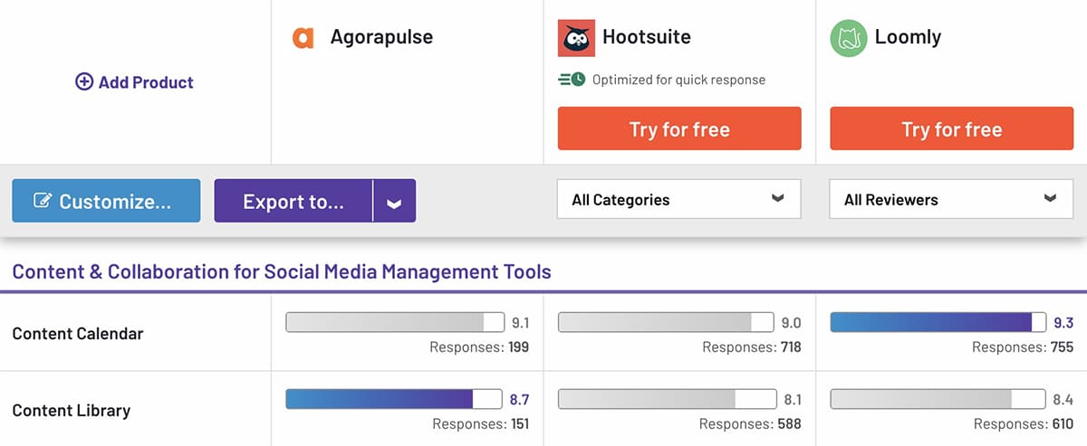 Comparación G2 entre Loomly vs Hootsuite vs Agorapulse para contenido