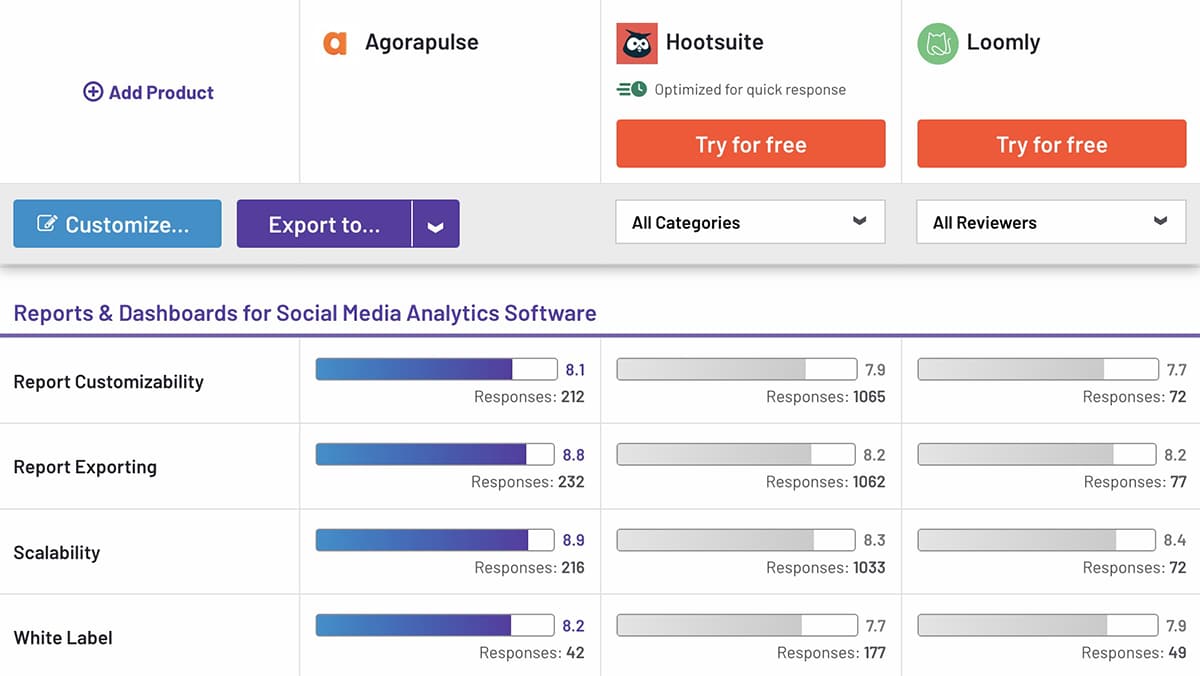 Comparación de G2 entre Loomly, Hootsuite y Agorapulse para generar informes