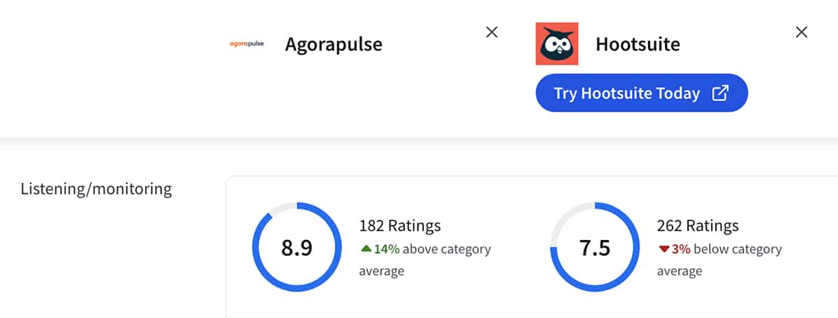 リスニングにおける Loomly、Hootsuite、Agorapulse 間の TrustRadius の比較