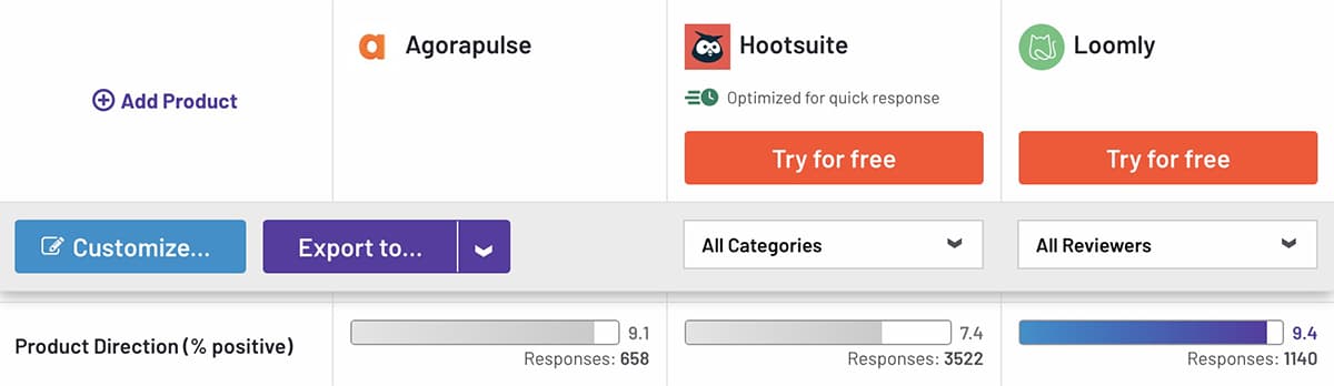 การเปรียบเทียบ G2 ระหว่าง Loomly กับ Hootsuite กับ Agorapulse สำหรับทิศทางผลิตภัณฑ์