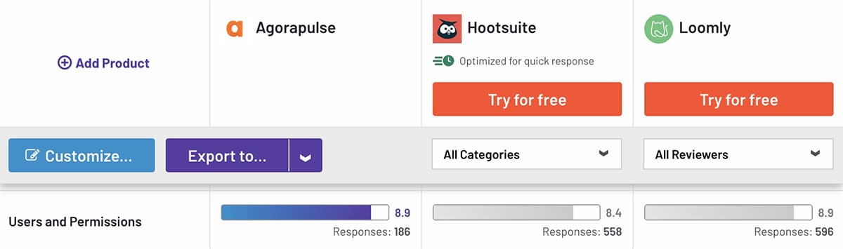 Comparação G2 entre Loomly vs Hootsuite vs Agorapulse para usuários e permissões