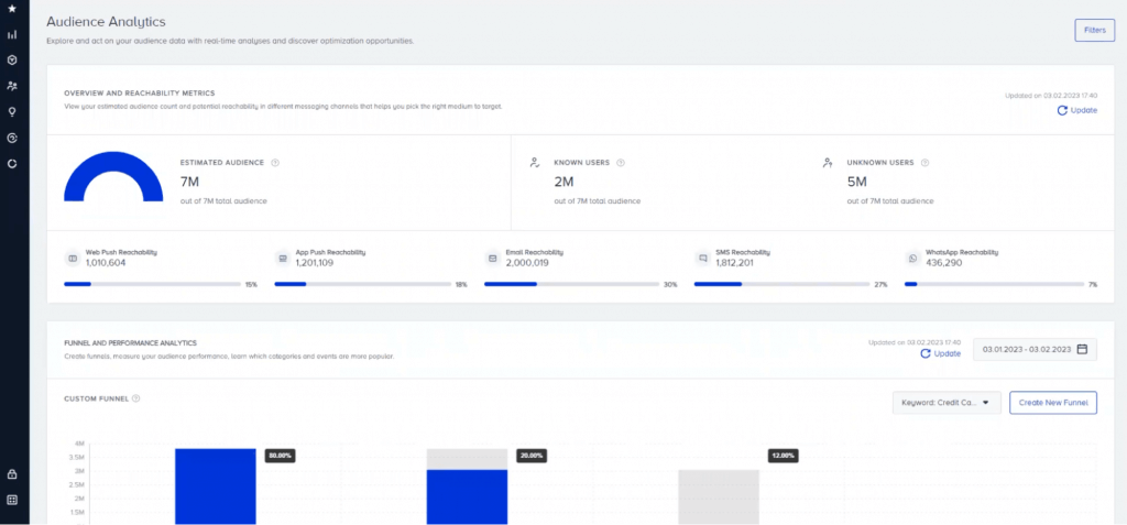 Audience Analytics do Insider em CDP em tempo real