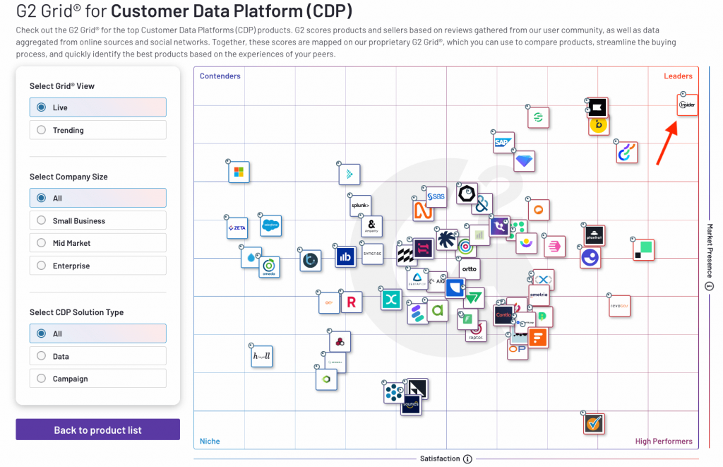 Insider ist führend im G2 CDP Grid