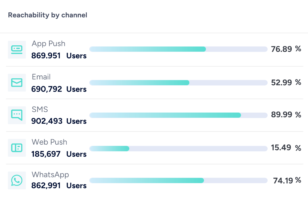 Análisis de accesibilidad del canal de Insider