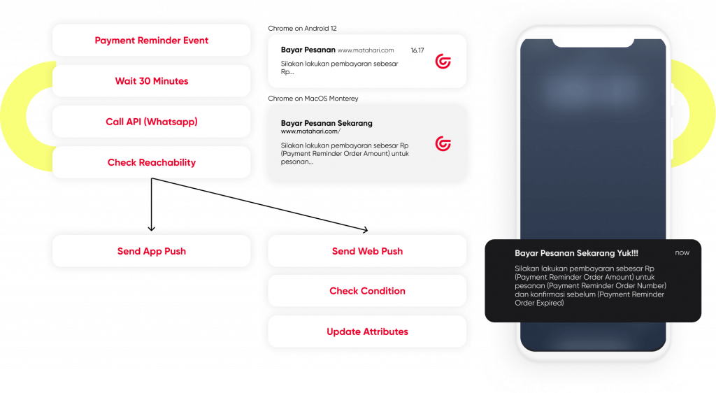 Die integrierten Kommunikationskanäle von Insider, einschließlich der mobilen App der Marke, Web Push und API, zum Senden automatisierter Zahlungsbenachrichtigungen